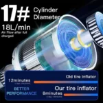 ⁦Compresseur d'air portable Fast Air Pump Rechargeable sans fil 150 PSI - جهاز ضغط عجلات محمول⁩ - الصورة ⁦7⁩