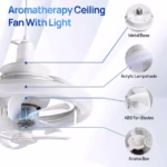 ⁦Ventilateur de Plafond Lumineux E27 avec Éclairage RGB et Télécommande - مروحة السقف الذكية إضاءة ملونة مع ريموت⁩ - الصورة ⁦5⁩